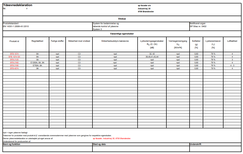 SFB1074 Ydeevnedekleration