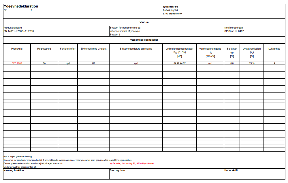 SFB2086 Ydeevnedekleration