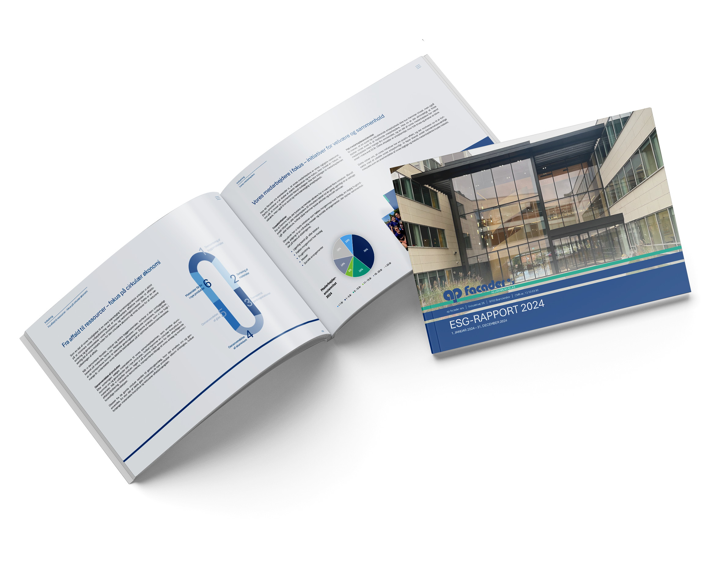 ESG Rapport 2024